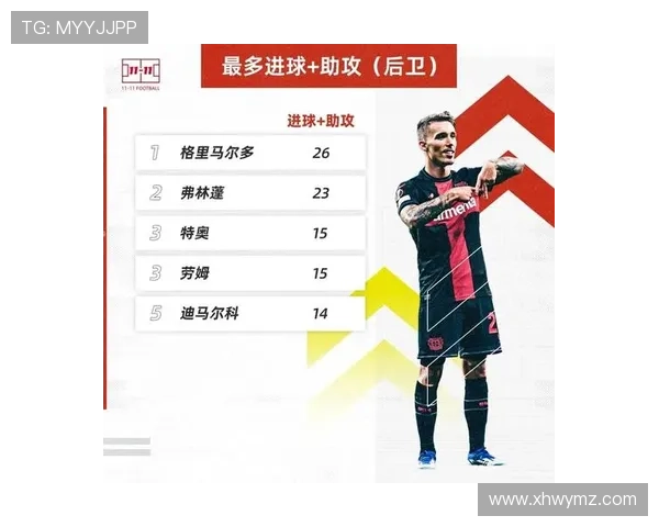 本赛季五大联赛后卫进球排行榜格里马尔多领衔范德芬紧随其后